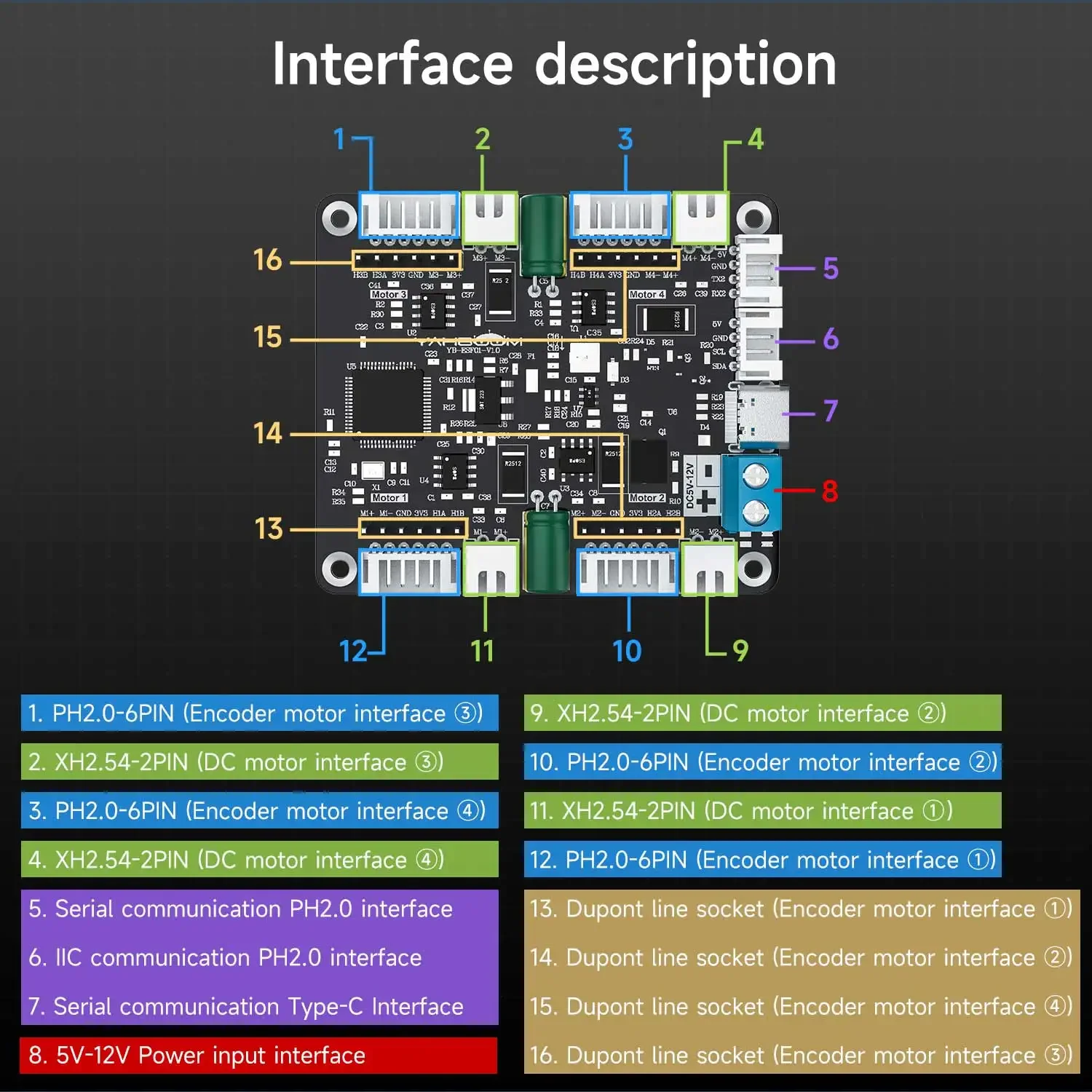 Yahboom 4-Channel Encoder Moto - Diy Electronics Projects ulasan dan harga