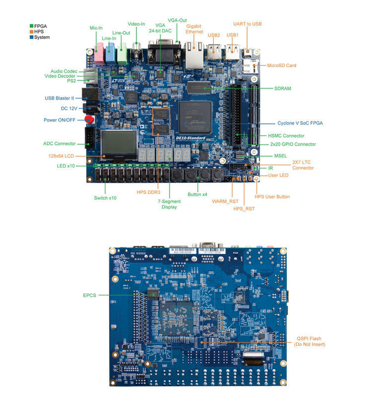 Educational DIY Kit Electronic - Diy Electronics Videos ulasan dan harga